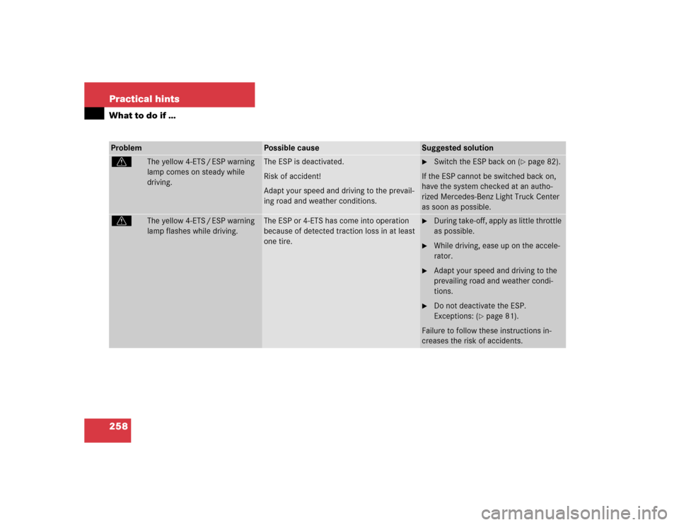 MERCEDES-BENZ ML500 2005 W163 Owners Manual 258 Practical hintsWhat to do if …Problem
Possible cause
Suggested solution
v
The yellow 4-ETS / ESP warning 
lamp comes on steady while 
driving.
The ESP is deactivated.
Risk of accident!
Adapt you