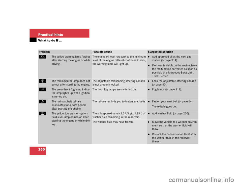 MERCEDES-BENZ ML500 2005 W163 Owners Manual 260 Practical hintsWhat to do if …Problem
Possible cause
Suggested solution
:
The yellow warning lamp flashes 
after starting the engine or while 
driving.
The engine oil level has sunk to the minim