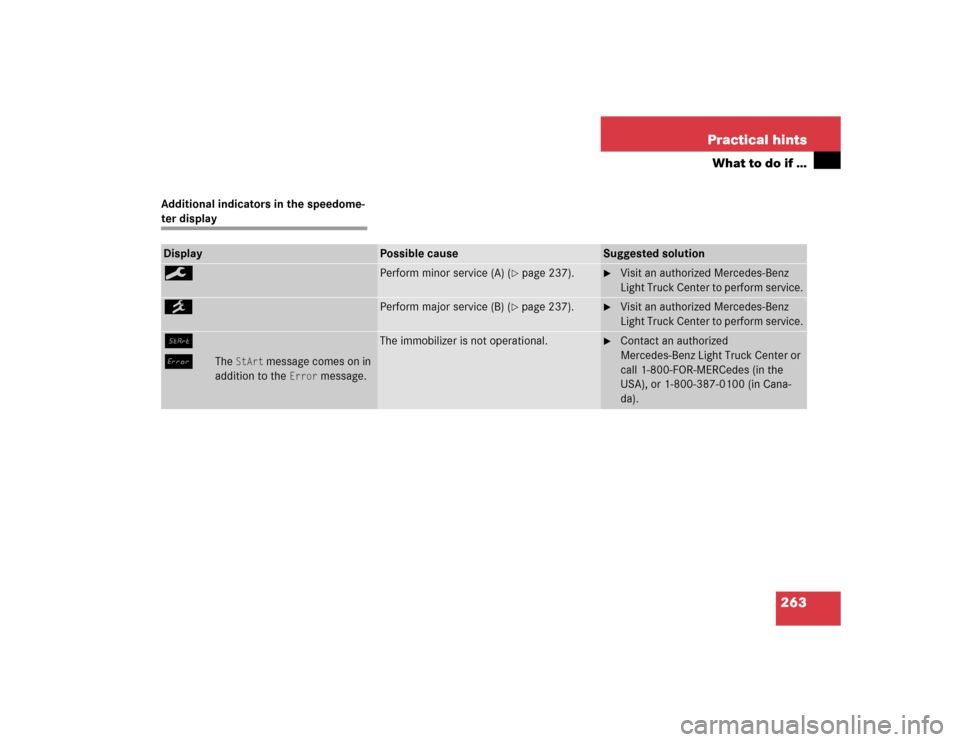 MERCEDES-BENZ ML500 2005 W163 Owners Manual 263 Practical hints
What to do if …
Additional indicators in the speedome-ter displayDisplay
Possible cause
Suggested solution
9
Perform minor service (A) (
page 237).

Visit an authorized Mercede
