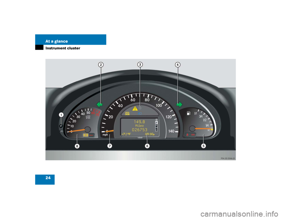 MERCEDES-BENZ G55AMG 2005 W463 Owners Manual 24 At a glanceInstrument cluster 
