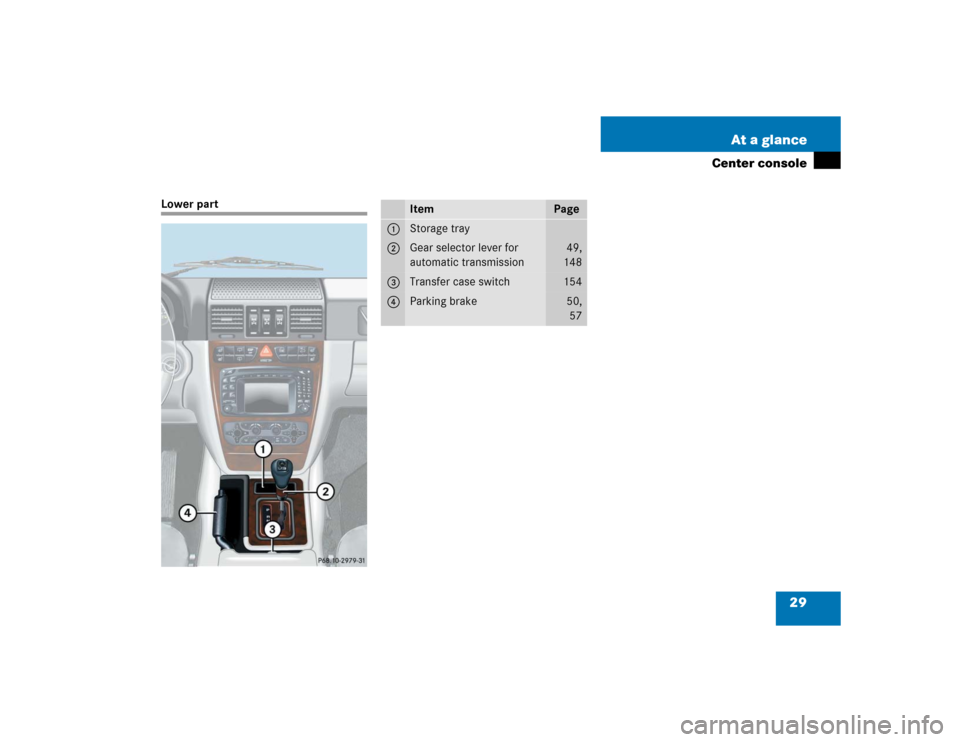MERCEDES-BENZ G55AMG 2005 W463 Owners Manual 29 At a glance
Center console
Lower part
Item
Page
1
Storage tray
2
Gear selector lever for 
automatic transmission
49,
148
3
Transfer case switch
154
4
Parking brake
50,
57 