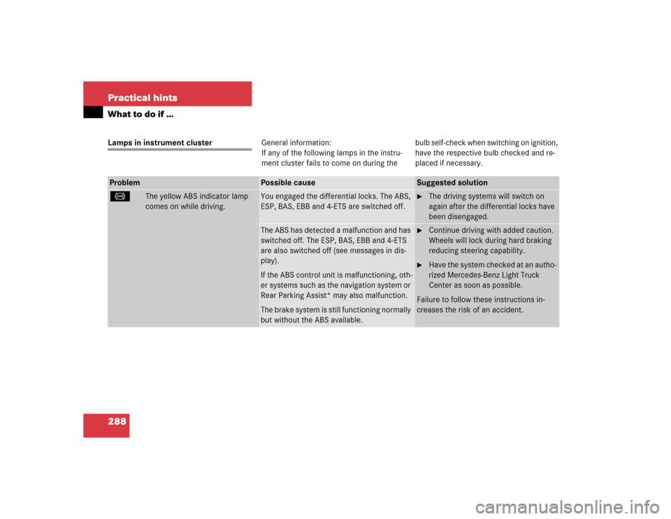 MERCEDES-BENZ G55AMG 2005 W463 Owners Manual 288 Practical hintsWhat to do if …Lamps in instrument clusterGeneral information:
If any of the following lamps in the instru-
ment cluster fails to come on during thebulb self-check when switching MERCEDES-BENZ G55AMG 2005 W463 Owners Manual 288 Practical hintsWhat to do if …Lamps in instrument clusterGeneral information:
If any of the following lamps in the instru-
ment cluster fails to come on during thebulb self-check when switching