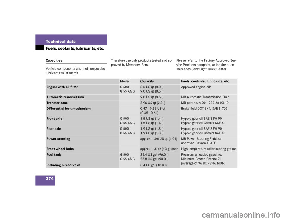 MERCEDES-BENZ G55AMG 2005 W463 Owners Manual 374 Technical dataFuels, coolants, lubricants, etc.Capacities
Vehicle components and their respective
lubricants must match.Therefore use only products tested and ap-
proved by Mercedes-Benz.Please r MERCEDES-BENZ G55AMG 2005 W463 Owners Manual 374 Technical dataFuels, coolants, lubricants, etc.Capacities
Vehicle components and their respective
lubricants must match.Therefore use only products tested and ap-
proved by Mercedes-Benz.Please r