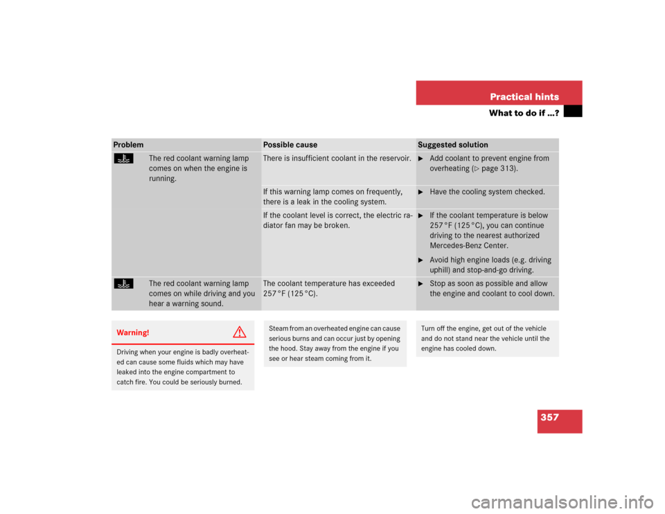MERCEDES-BENZ CLK320 COUPE 2005 C209 Owners Manual 357 Practical hints
What to do if …?
Problem
Possible cause
Suggested solution
•
The red coolant warning lamp
comes on when the engine is
running.
There is insufficient coolant in the reservoir. MERCEDES-BENZ CLK320 COUPE 2005 C209 Owners Manual 357 Practical hints
What to do if …?
Problem
Possible cause
Suggested solution
•
The red coolant warning lamp
comes on when the engine is
running.
There is insufficient coolant in the reservoir.