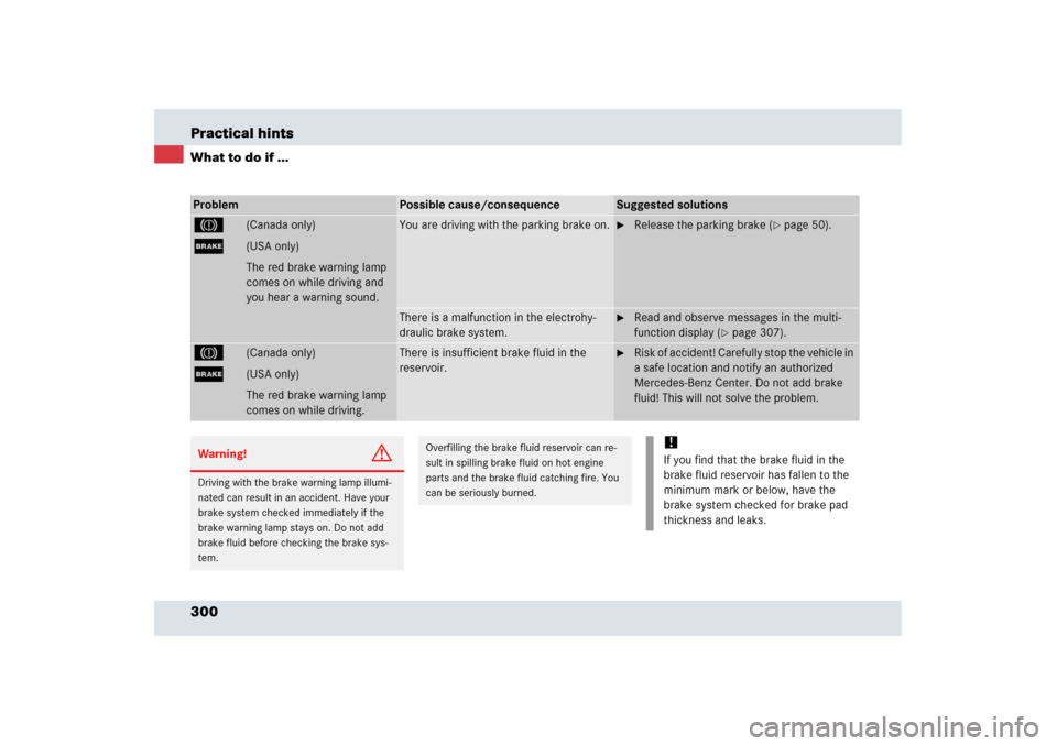 MERCEDES-BENZ SLR 2006 R199 Owners Manual 300 Practical hintsWhat to do if ...Problem
Possible cause/consequence
Suggested solutions
3
(Canada only)
;
(USA only)
The red brake warning lamp 
comes on while driving and 
you hear a warning sound