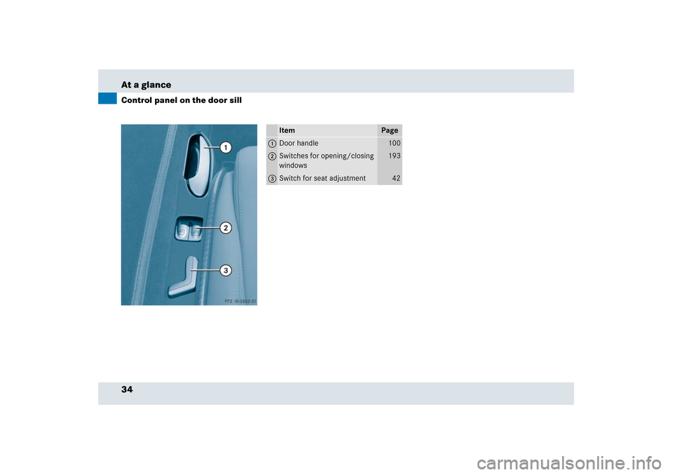 MERCEDES-BENZ SLR 2006 R199 Owners Manual 34 At a glanceControl panel on the door sill
Item
Page
1
Door handle
100
2
Switches for opening/closing 
windows
193
3
Switch for seat adjustment
42 