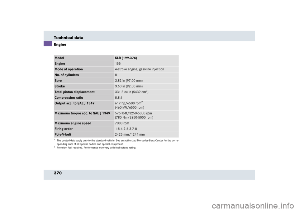 MERCEDES-BENZ SLR 2006 R199 Owners Manual 370 Technical dataEngineModel
SLR (199.376)
1
1The quoted data apply only to the standard vehicle. See an authorized Mercedes-Benz Center for the corre-
sponding data of all special bodies and special