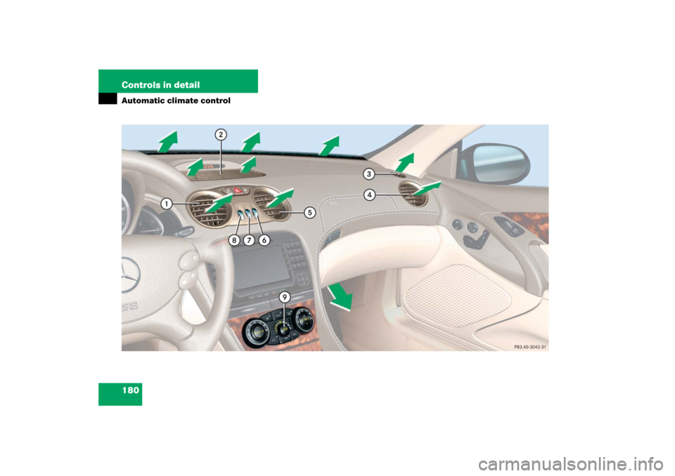 MERCEDES-BENZ SL600 2006 R230 Owners Manual 180 Controls in detailAutomatic climate control 