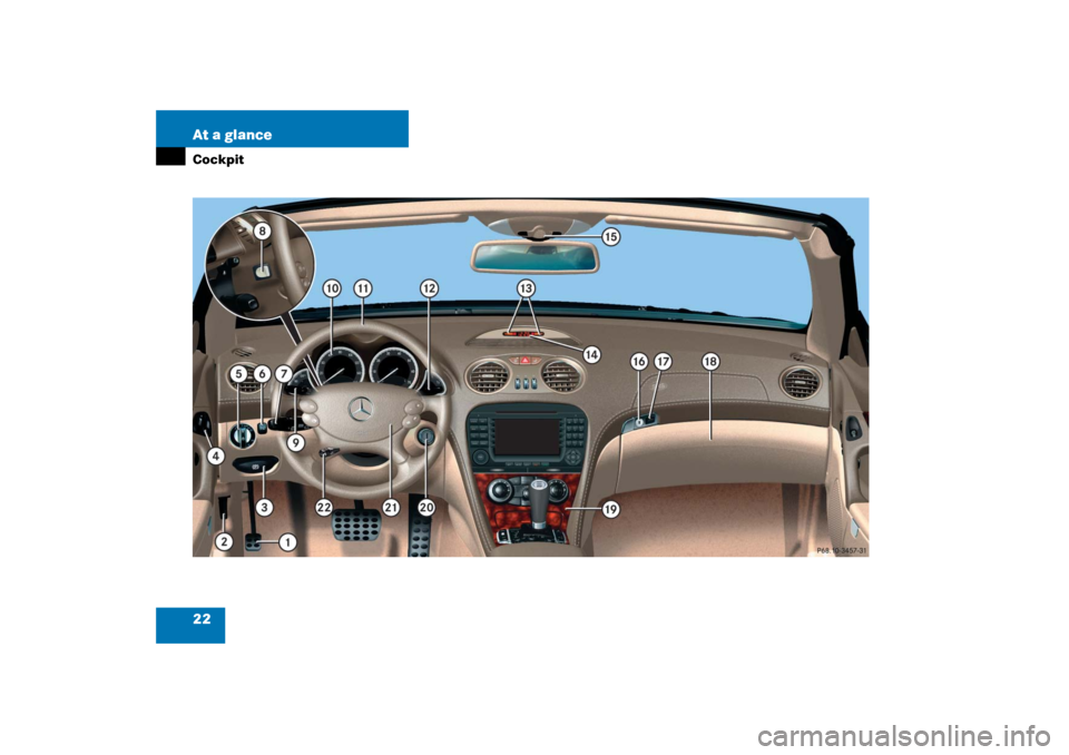 MERCEDES-BENZ SL600 2006 R230 Owners Manual 22 At a glanceCockpit 