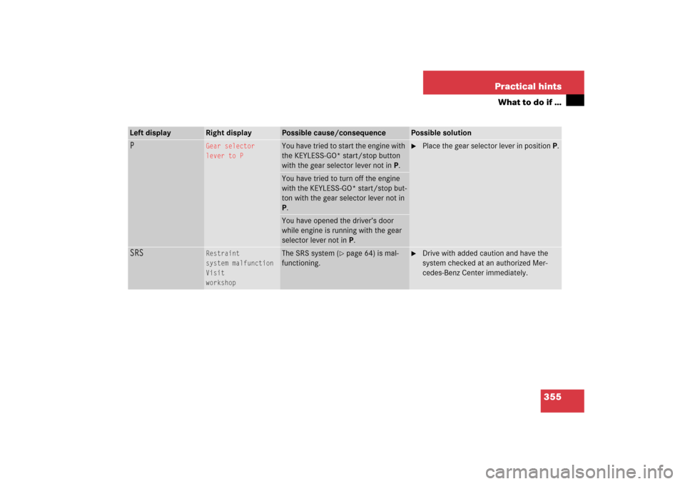 MERCEDES-BENZ SL600 2006 R230 Owners Manual 355 Practical hints
What to do if …
Left display
Right display
Possible cause/consequence
Possible solution
P
Gear selector
lever to P
You have tried to start the engine with 
the KEYLESS-GO* start/
