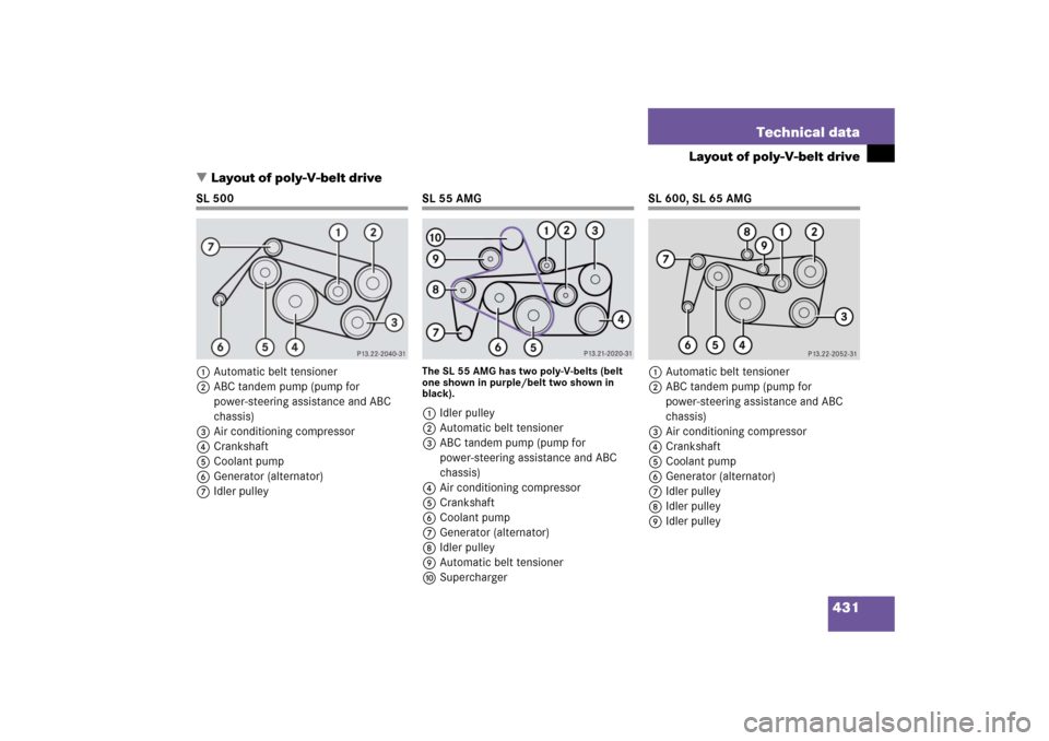 MERCEDES-BENZ SL600 2006 R230 Owners Manual 431 Technical data
Layout of poly-V-belt drive
Layout of poly-V-belt drive
SL 500
1Automatic belt tensioner
2ABC tandem pump (pump for 
power-steering assistance and ABC 
chassis)
3Air conditioning c