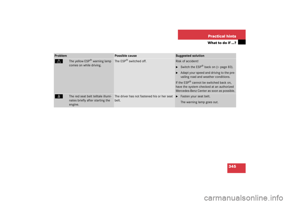 MERCEDES-BENZ S55AMG 2006 W221 Owners Manual 345 Practical hints
What to do if …?
Problem
Possible cause
Suggested solution
v
The yellow ESP
® warning lamp 
comes on while driving.
The ESP
® switched off.
Risk of accident!
Switch the ESP
®