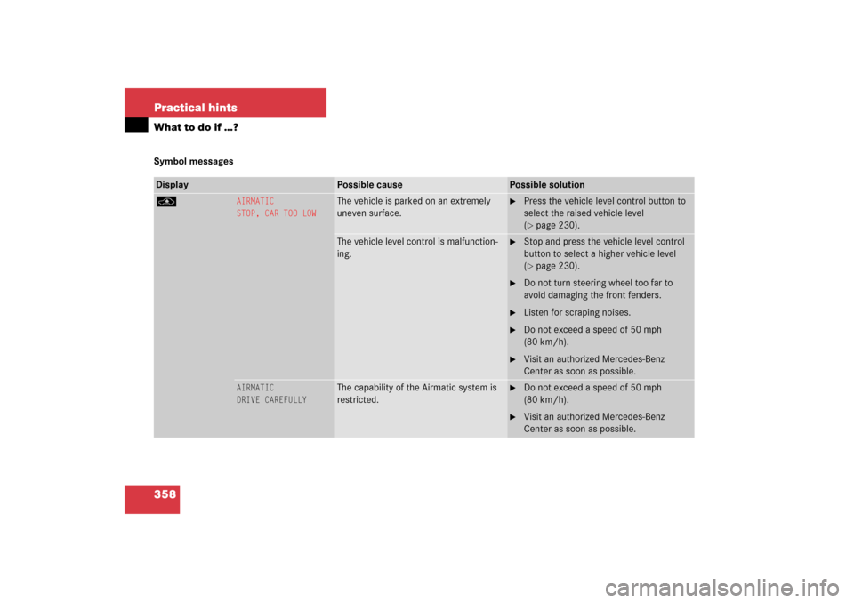 MERCEDES-BENZ S55AMG 2006 W221 Owners Manual 358 Practical hintsWhat to do if …?Symbol messagesDisplay 
Possible cause
Possible solution
@
AIRMATIC
STOP, CAR TOO LOW
The vehicle is parked on an extremely 
uneven surface.

Press the vehicle le