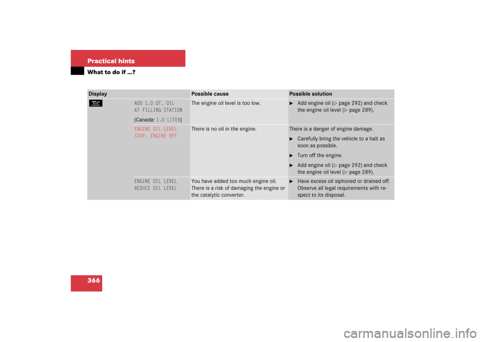 MERCEDES-BENZ S55AMG 2006 W221 Owners Manual 366 Practical hintsWhat to do if …?Display 
Possible cause
Possible solution
: 
ADD 1.0 QT. OIL
AT FILLING STATION(Canada: 
1.0 LITER
)
The engine oil level is too low.

Add engine oil (
page 292)