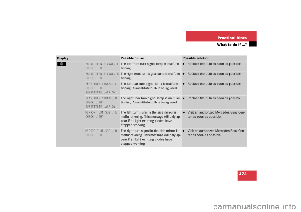 MERCEDES-BENZ S55AMG 2006 W221 Owners Manual 373 Practical hints
What to do if …?
Display
Possible cause
Possible solution
.
FRONT TURN SIGNAL, L
CHECK LIGHT
The left front turn signal lamp is malfunc-
tioning.
Replace the bulb as soon a MERCEDES-BENZ S55AMG 2006 W221 Owners Manual 373 Practical hints
What to do if …?
Display
Possible cause
Possible solution
.
FRONT TURN SIGNAL, L
CHECK LIGHT
The left front turn signal lamp is malfunc-
tioning.
Replace the bulb as soon a