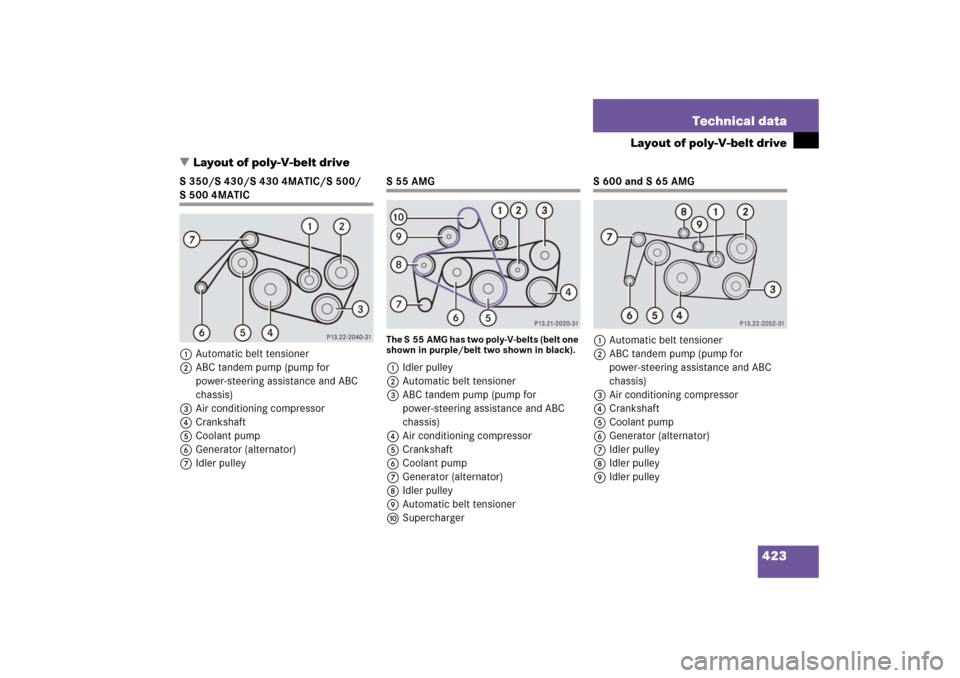 MERCEDES-BENZ S55AMG 2006 W221 Owners Manual 423 Technical data
Layout of poly-V-belt drive
Layout of poly-V-belt drive
S 350/S 430/S 430 4MATIC/S 500/ S500 4MATIC
1Automatic belt tensioner
2ABC tandem pump (pump for 
power-steering assistance 
