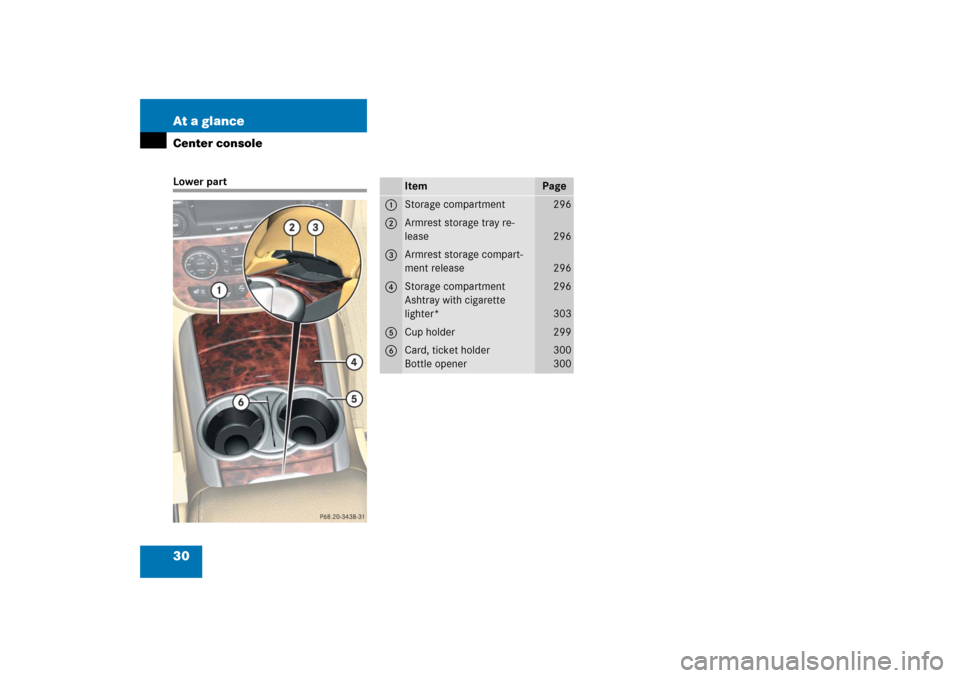 MERCEDES-BENZ R350 2006 W251 Owners Manual 30 At a glanceCenter consoleLower part
Item
Page
1
Storage compartment
296
2
Armrest storage tray re-
lease
296
3
Armrest storage compart-
ment release
296
4
Storage compartment
Ashtray with cigarette