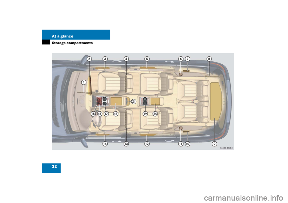 MERCEDES-BENZ R500 2006 W251 Owners Manual 32 At a glanceStorage compartments 