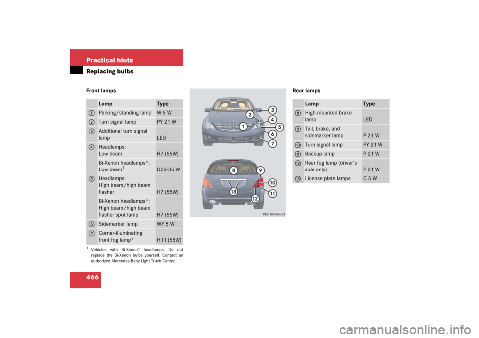 MERCEDES-BENZ R350 2006 W251 Owners Manual 466 Practical hintsReplacing bulbsFront lamps Rear lamps
Lamp
Type
1
Parking/standing lamp
W 5 W
2
Turn signal lamp
PY 21 W
3
Additional turn signal 
lamp
LED
4
Headlamps:
Low beam
H7 (55W)
Bi-Xenon h
