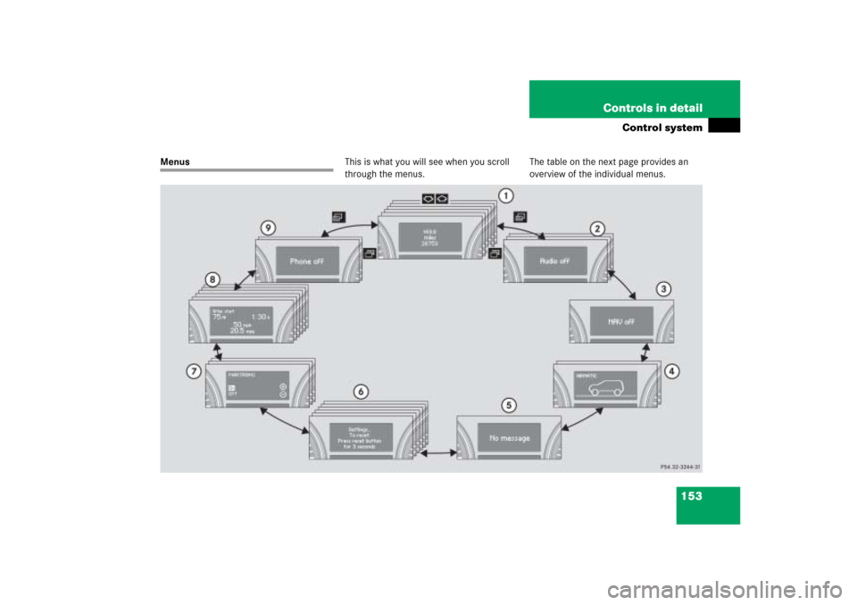MERCEDES-BENZ ML500 2006 W163 Owners Manual 153 Controls in detail
Control system
MenusThis is what you will see when you scroll 
through the menus.The table on the next page provides an 
overview of the individual menus. 