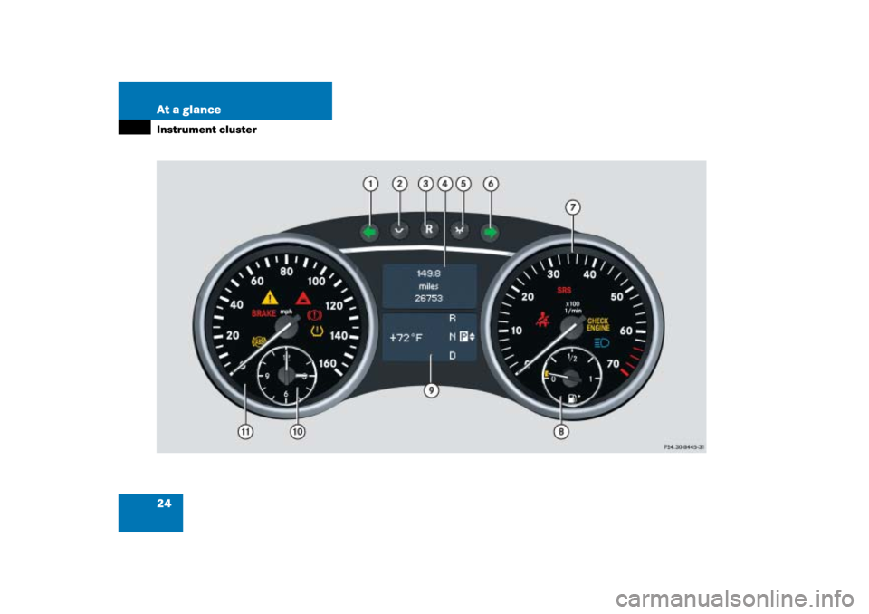 MERCEDES-BENZ ML500 2006 W163 Owners Manual 24 At a glanceInstrument cluster 