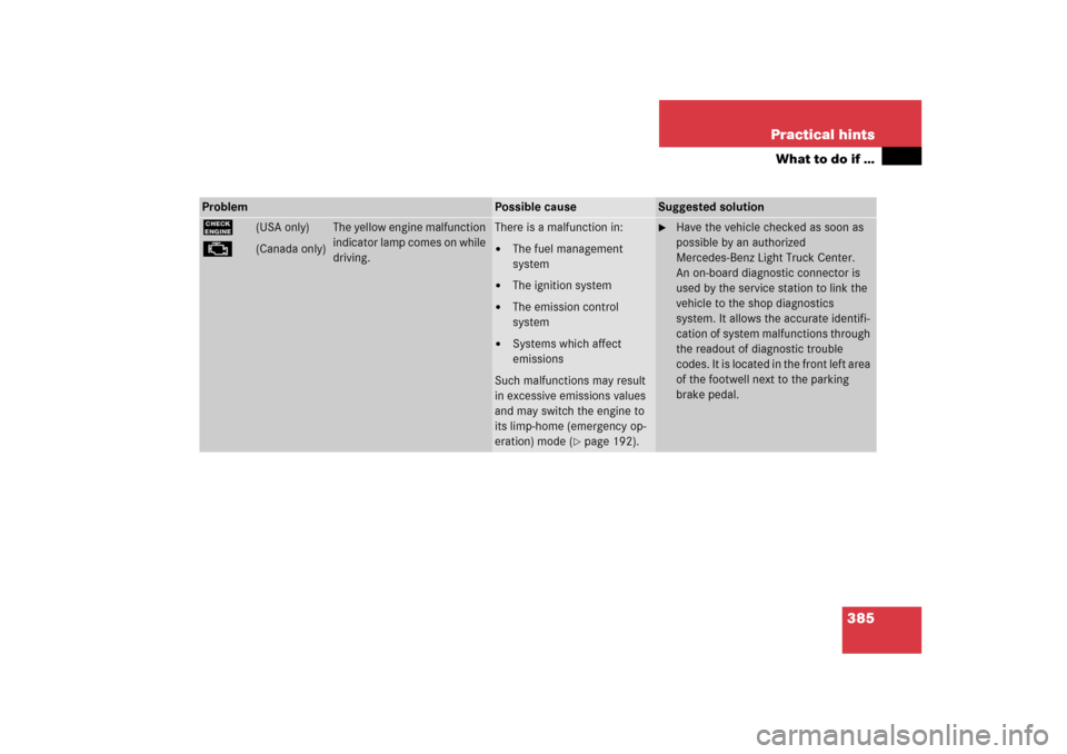 MERCEDES-BENZ ML500 2006 W163 Owners Manual 385 Practical hints
What to do if …
Problem
Possible cause
Suggested solution
?
(USA only)
±
(Canada only)
The yellow engine malfunction 
indicator lamp comes on while 
driving.
There is a malfunct