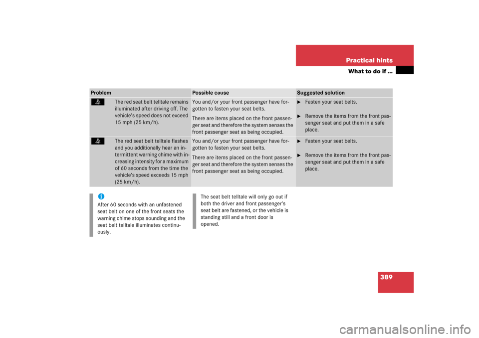 MERCEDES-BENZ ML500 2006 W163 Owners Manual 389 Practical hints
What to do if …
Problem
Possible cause
Suggested solution
<
The red seat belt telltale remains 
illuminated after driving off. The 
vehicle’s speed does not exceed 
15 mph (25 