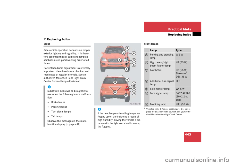 MERCEDES-BENZ ML500 2006 W163 Owners Manual 443 Practical hints
Replacing bulbs
Replacing bulbs
Bulbs
Safe vehicle operation depends on proper
exterior lighting and signaling. It is there-
fore essential that all bulbs and lamp as-
semblies a MERCEDES-BENZ ML500 2006 W163 Owners Manual 443 Practical hints
Replacing bulbs
Replacing bulbs
Bulbs
Safe vehicle operation depends on proper
exterior lighting and signaling. It is there-
fore essential that all bulbs and lamp as-
semblies a