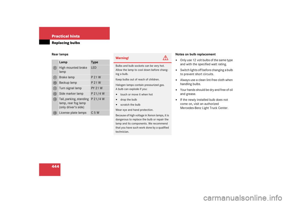 MERCEDES-BENZ ML500 2006 W163 Owners Manual 444 Practical hintsReplacing bulbsRear lamps Notes on bulb replacement
Only use 12 volt bulbs of the same type
and with the specified watt rating.
Switch lights off before changing a bulb
to pre MERCEDES-BENZ ML500 2006 W163 Owners Manual 444 Practical hintsReplacing bulbsRear lamps Notes on bulb replacement
Only use 12 volt bulbs of the same type
and with the specified watt rating.
Switch lights off before changing a bulb
to pre