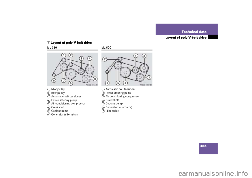 MERCEDES-BENZ ML500 2006 W163 Owners Manual 485 Technical data
Layout of poly-V-belt drive
Layout of poly-V-belt drive
ML 350
1Idler pulley
2Idler pulley
3Automatic belt tensioner
4Power steering pump
5Air conditioning compressor
6Crankshaft
7
