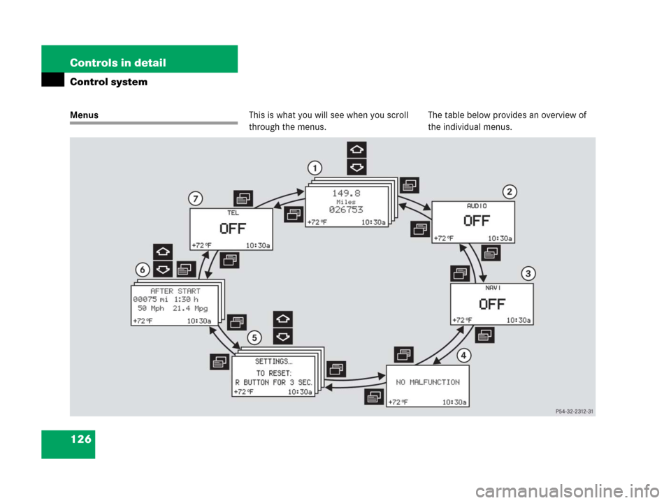 MERCEDES-BENZ G500 2006 W463 Owners Manual 126 Controls in detail
Control system
MenusThis is what you will see when you scroll 
through the menus.The table below provides an overview of 
the individual menus. 