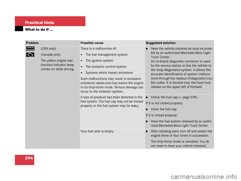 MERCEDES-BENZ G500 2006 W463 Owners Manual 294 Practical hints
What to do if …
ProblemPossible causeSuggested solution
?(USA only)
± (Canada only)
The yellow engine mal-
function indicator lamp
comes on while driving.
There is a malfunctio MERCEDES-BENZ G500 2006 W463 Owners Manual 294 Practical hints
What to do if …
ProblemPossible causeSuggested solution
?(USA only)
± (Canada only)
The yellow engine mal-
function indicator lamp
comes on while driving.
There is a malfunctio
