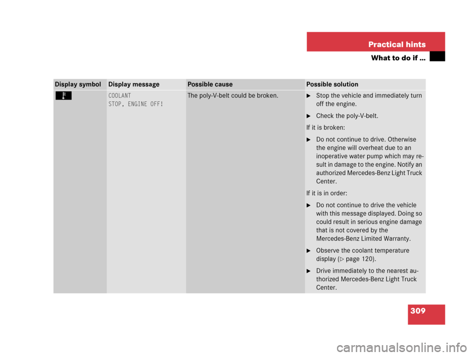 MERCEDES-BENZ G500 2006 W463 Owners Manual 309 Practical hints
What to do if …
Display symbolDisplay messagePossible causePossible solution
ÏCOOLANT
STOP, ENGINE OFF!The poly-V-belt could be broken. Stop the vehicle and immediately turn 
o