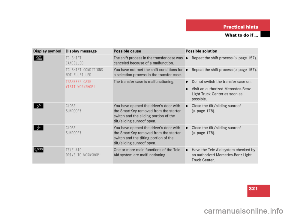 MERCEDES-BENZ G500 2006 W463 Owners Manual 321 Practical hints
What to do if …
Display symbolDisplay messagePossible causePossible solution
§TC SHIFT
CANCELLEDThe shift process in the transfer case was
canceled because of a malfunction.Re MERCEDES-BENZ G500 2006 W463 Owners Manual 321 Practical hints
What to do if …
Display symbolDisplay messagePossible causePossible solution
§TC SHIFT
CANCELLEDThe shift process in the transfer case was
canceled because of a malfunction.Re