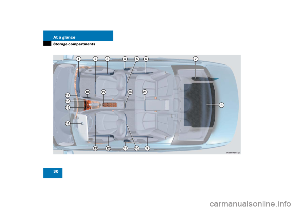 MERCEDES-BENZ E320CDI 2006 W211 Owners Manual 30 At a glanceStorage compartments 