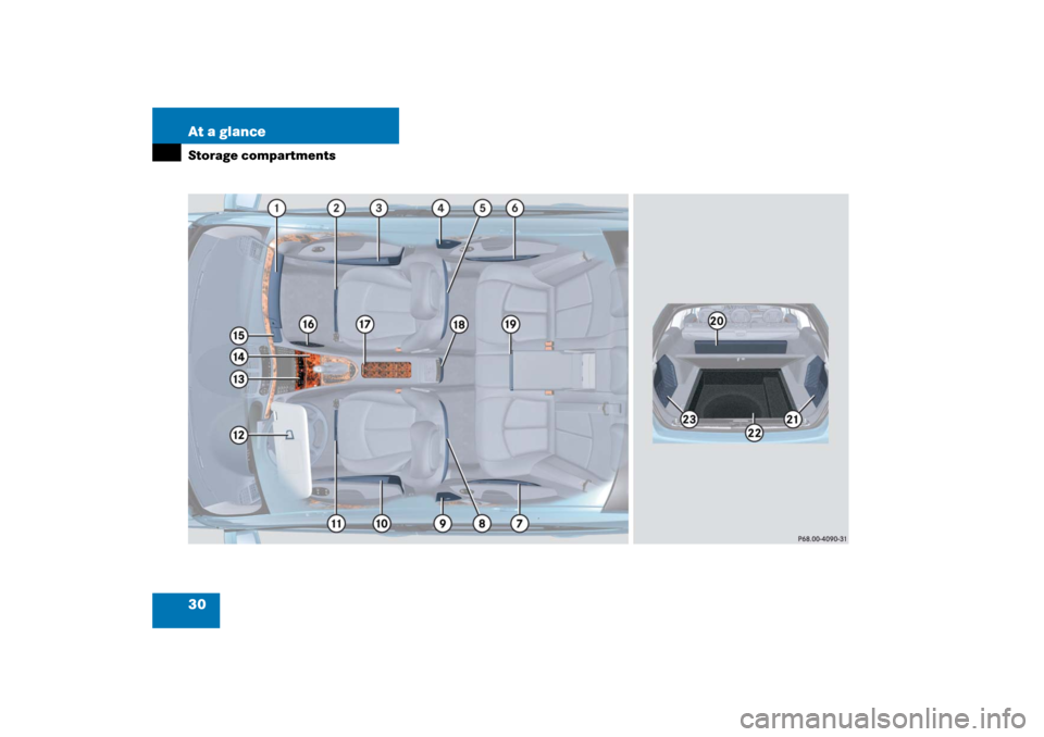 MERCEDES-BENZ E WAGON 2006 S211 Owners Manual 30 At a glanceStorage compartments
7 