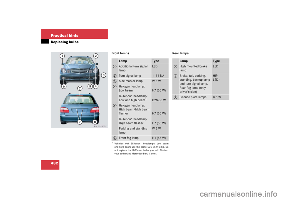 MERCEDES-BENZ E WAGON 2006 S211 Owners Manual 432 Practical hintsReplacing bulbs
Front lamps Rear lamps
Lamp
Type
1
Additional turn signal 
lamp
LED
2
Turn signal lamp
1156 NA
3
Side marker lamp
W 5 W
4
Halogen headlamp:
Low beam
Bi-Xenon* headla