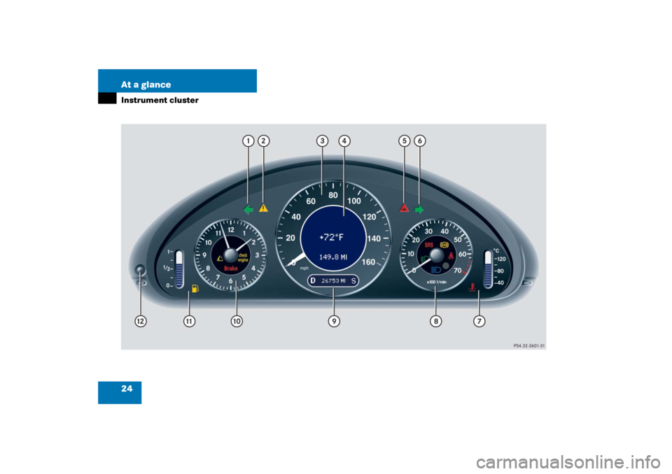 MERCEDES-BENZ CLK500 2006 C209 Owners Manual 24 At a glanceInstrument cluster 