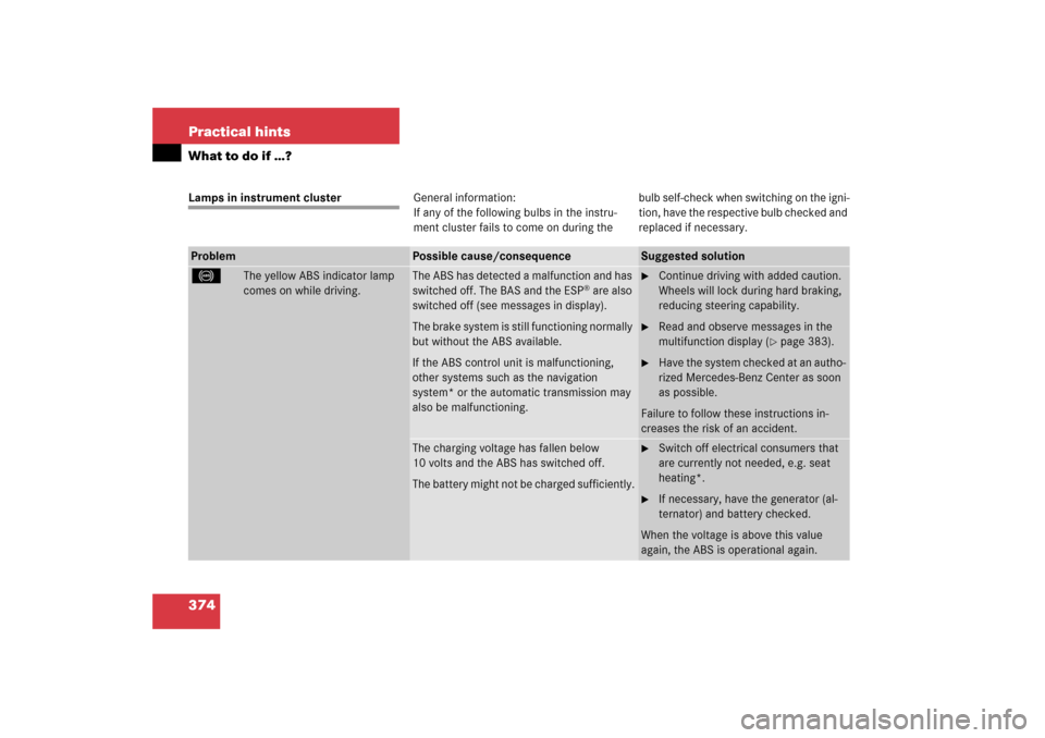 MERCEDES-BENZ CLK500 2006 C209 Owners Manual 374 Practical hintsWhat to do if …?Lamps in instrument clusterGeneral information:
If any of the following bulbs in the instru-
ment cluster fails to come on during thebulb self-check when switching MERCEDES-BENZ CLK500 2006 C209 Owners Manual 374 Practical hintsWhat to do if …?Lamps in instrument clusterGeneral information:
If any of the following bulbs in the instru-
ment cluster fails to come on during thebulb self-check when switching