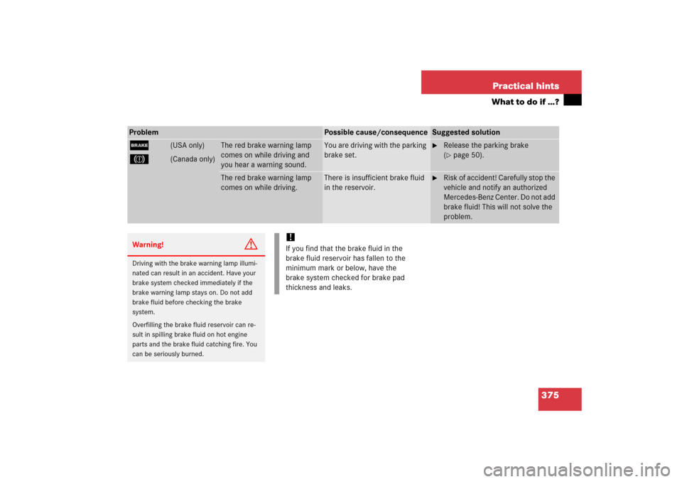 MERCEDES-BENZ CLK500 2006 C209 Owners Manual 375 Practical hints
What to do if …?
Problem
Possible cause/consequence
Suggested solution
;
3
(USA only)
(Canada only)
The red brake warning lamp
comes on while driving and
you hear a warning so MERCEDES-BENZ CLK500 2006 C209 Owners Manual 375 Practical hints
What to do if …?
Problem
Possible cause/consequence
Suggested solution
;
3
(USA only)
(Canada only)
The red brake warning lamp
comes on while driving and
you hear a warning so