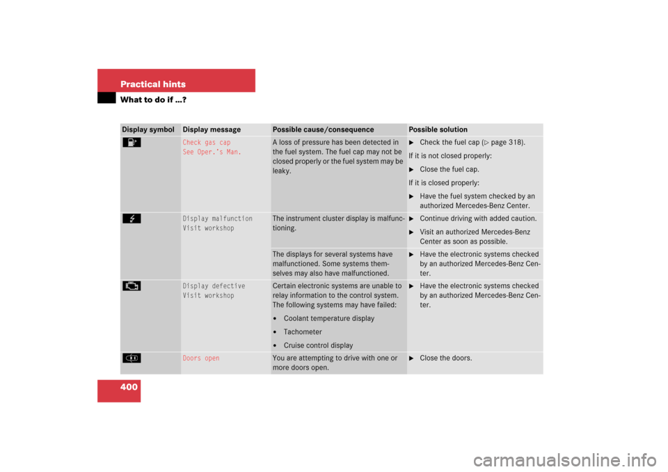MERCEDES-BENZ CLK500 2006 C209 Owners Manual 400 Practical hintsWhat to do if …?Display symbol
Display message
Possible cause/consequence
Possible solution
4
Check gas cap
See Oper.’s Man.
A loss of pressure has been detected in
the fuel sy MERCEDES-BENZ CLK500 2006 C209 Owners Manual 400 Practical hintsWhat to do if …?Display symbol
Display message
Possible cause/consequence
Possible solution
4
Check gas cap
See Oper.’s Man.
A loss of pressure has been detected in
the fuel sy