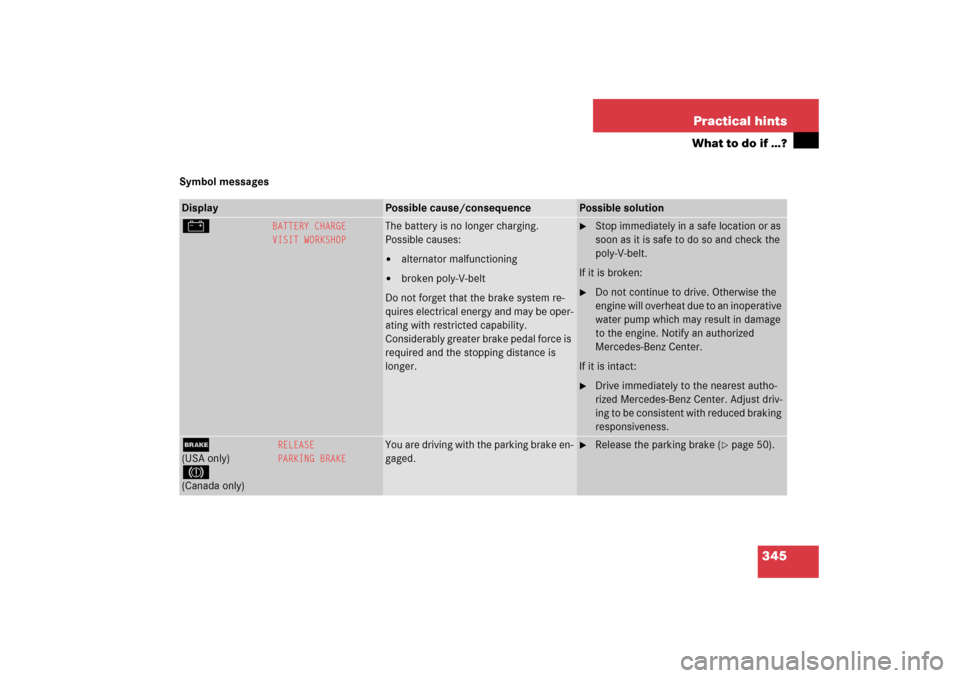 MERCEDES-BENZ CL65AMG 2006 C215 Owners Manual 345 Practical hints
What to do if …?
Symbol messagesDisplay
Possible cause/consequence
Possible solution
#
BATTERY CHARGE
VISIT WORKSHOP
The battery is no longer charging.
Possible causes:
alterna MERCEDES-BENZ CL65AMG 2006 C215 Owners Manual 345 Practical hints
What to do if …?
Symbol messagesDisplay
Possible cause/consequence
Possible solution
#
BATTERY CHARGE
VISIT WORKSHOP
The battery is no longer charging.
Possible causes:
alterna