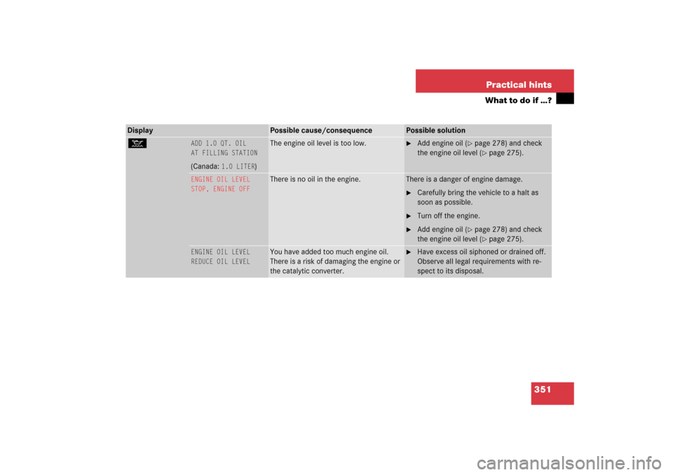 MERCEDES-BENZ CL65AMG 2006 C215 Owners Manual 351 Practical hints
What to do if …?
Display 
Possible cause/consequence
Possible solution
: 
ADD 1.0 QT. OIL
AT FILLING STATION(Canada: 
1.0 LITER
)
The engine oil level is too low.

Add engine oi