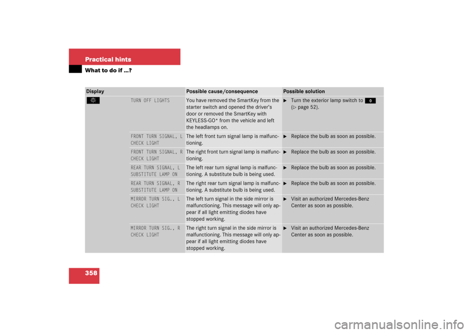 MERCEDES-BENZ CL65AMG 2006 C215 Owners Manual 358 Practical hintsWhat to do if …?Display
Possible cause/consequence
Possible solution
.
TURN OFF LIGHTS
You have removed the SmartKey from the
starter switch and opened the driver’s
door or MERCEDES-BENZ CL65AMG 2006 C215 Owners Manual 358 Practical hintsWhat to do if …?Display
Possible cause/consequence
Possible solution
.
TURN OFF LIGHTS
You have removed the SmartKey from the
starter switch and opened the driver’s
door or