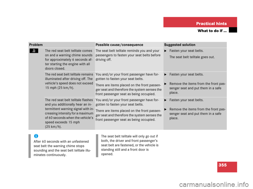 MERCEDES-BENZ C55AMG 2006 W203 Owners Manual 355 Practical hints
What to do if …
ProblemPossible cause/consequenceSuggested solution
<The red seat belt telltale comes
on and a warning chime sounds
for approximately 6 seconds af-
ter starting MERCEDES-BENZ C55AMG 2006 W203 Owners Manual 355 Practical hints
What to do if …
ProblemPossible cause/consequenceSuggested solution
<The red seat belt telltale comes
on and a warning chime sounds
for approximately 6 seconds af-
ter starting