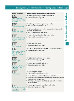 Page 201