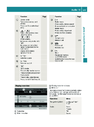 Page 237