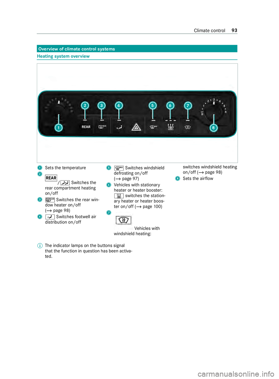 MERCEDES-BENZ SPRINTER 2019  MY19 with 7” screen Overview of climate control sy
stems Heating sy
stem overview 1
Sets thete mp erature
2 /00A4
Switches the
re ar compartment heating
on/off
3 006C Switches there ar win‐
dow heater on/off
(/ page 98