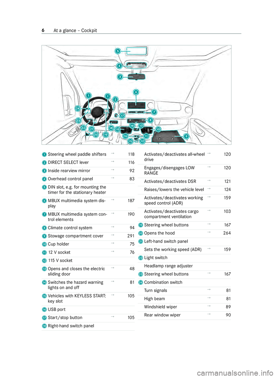 MERCEDES-BENZ SPRINTER 2019  MY19 with 7” or 10” screen with Nav and SXM Operator’s Manual 1
Steering wheel paddle shif ters →
11 8
2 DIRECT SELEC Tlever →
11 6
3 Inside rearvie wmirror →
92
4 Overhea dcontrol panel →
83
5 DIN slot, e.g. form ounting the
time rfor thes tationar yhea
