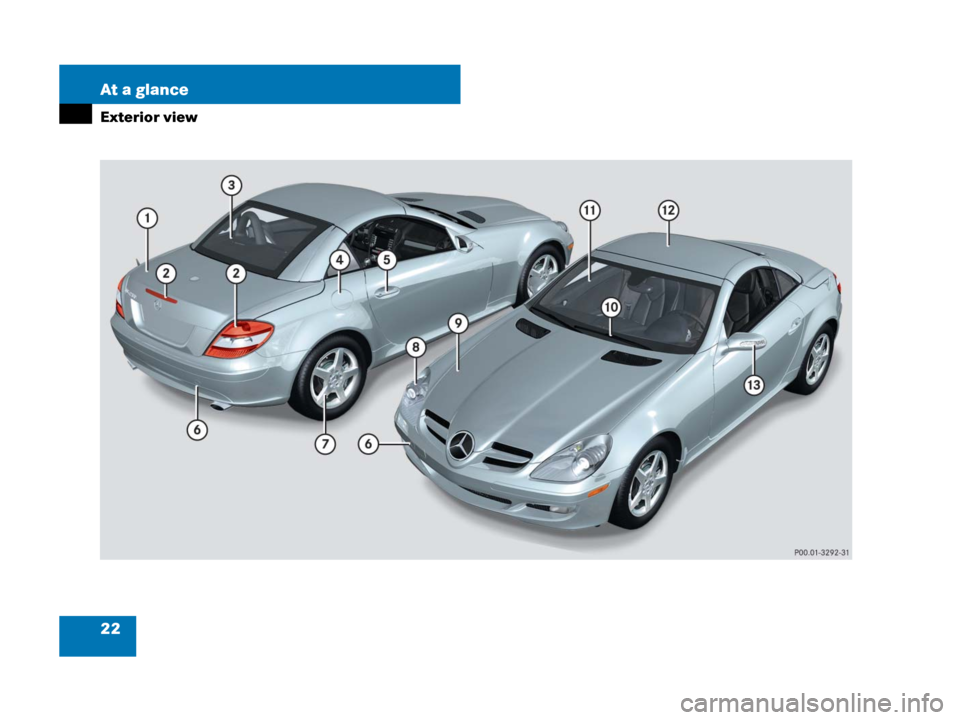 MERCEDES-BENZ SLK280 2007 R171 Owners Manual 22 At a glance
Exterior view 